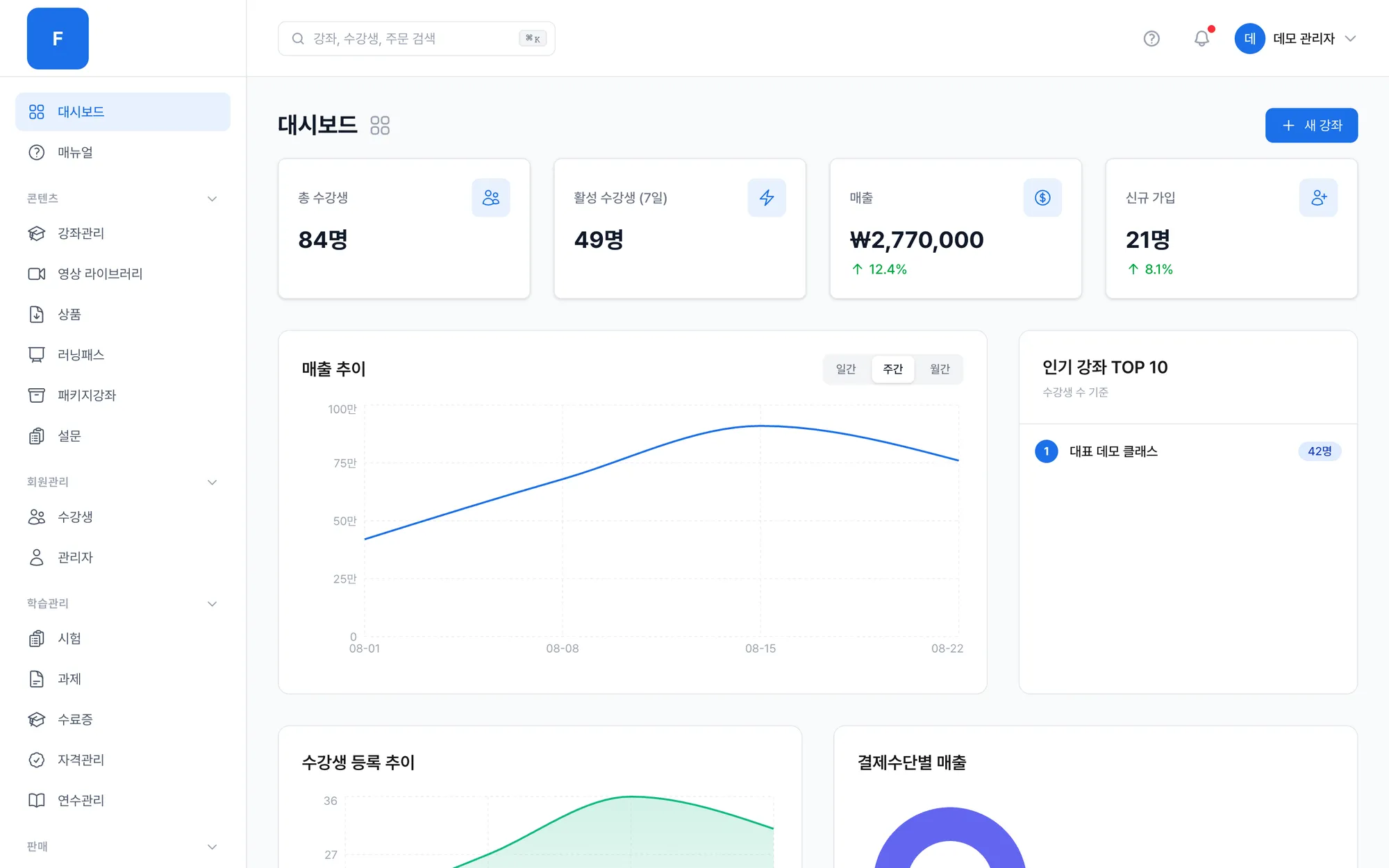 관리자 대시보드. 총 수강생, 활성 수강생, 매출, 신규 가입과 매출 추이 그래프가 보입니다.