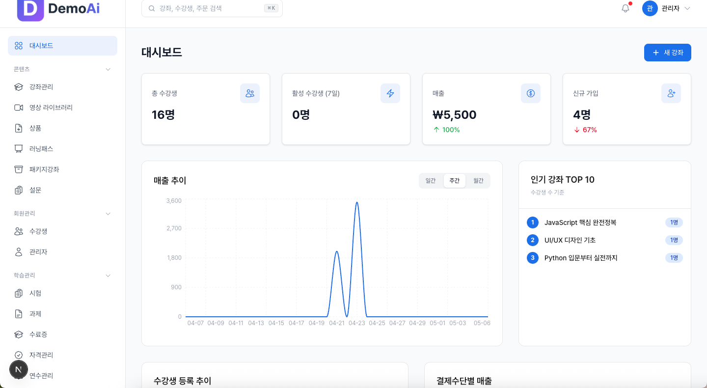 대시보드 첫 화면 — 좌측 사이드바와 우측 본문(지표 카드·차트·활동 피드)